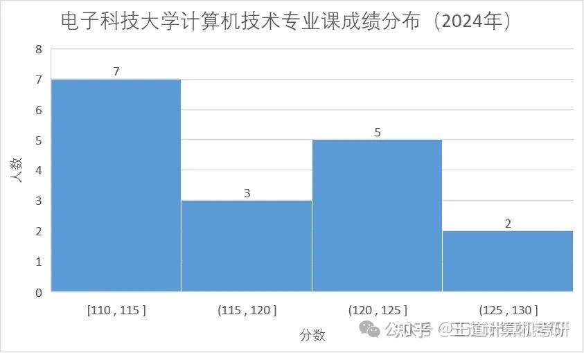 云南師范大學(xué)錄取分?jǐn)?shù)線2024_云南師范大學(xué)最低錄取分?jǐn)?shù)線_云南師范大學(xué)取分線2021