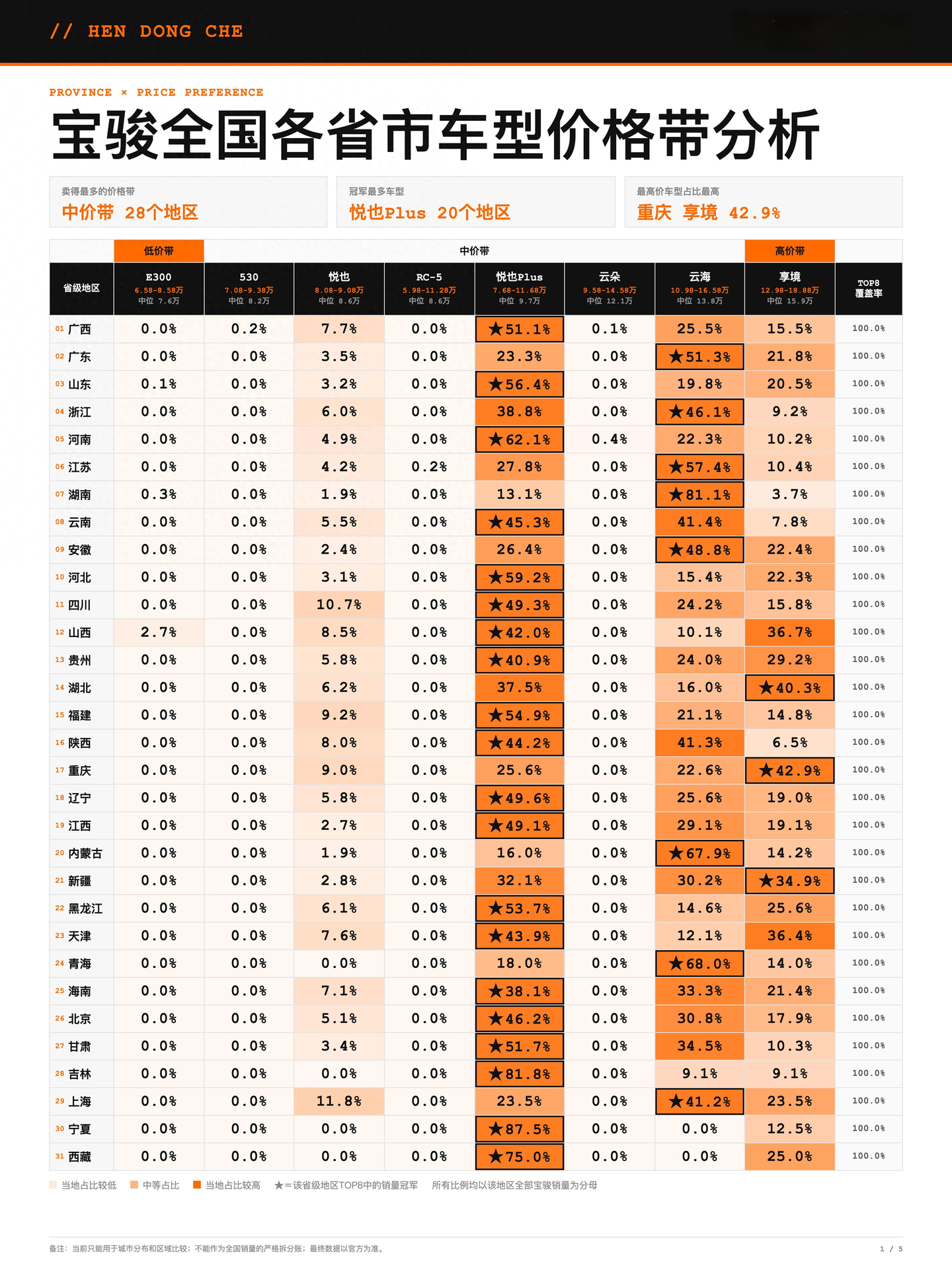 宝骏2026年上半年全国各省市销量分析