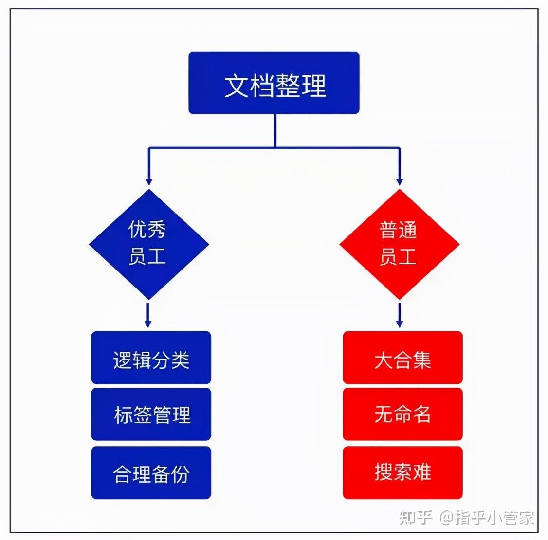 细节,究竟有多重要