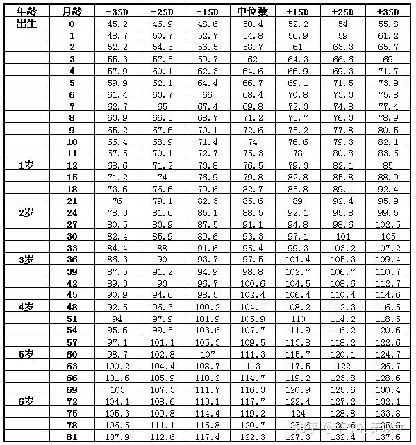 男孩身高计算公式图片