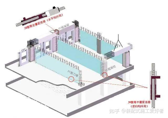 装配式建筑的构件是靠什么连接的？来现场看施工工艺！ - 知乎