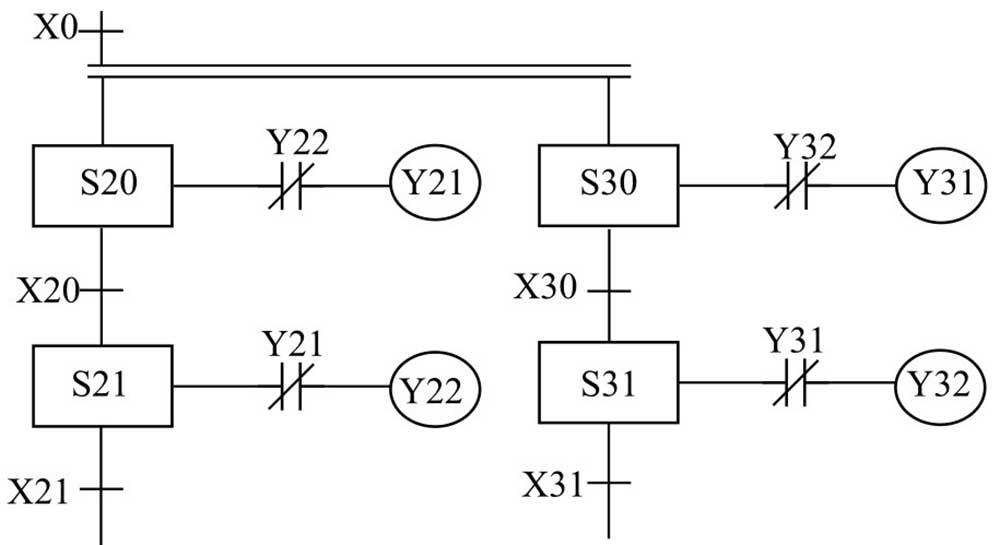 从SFC程序转换为手动 (sfc程序怎么写)