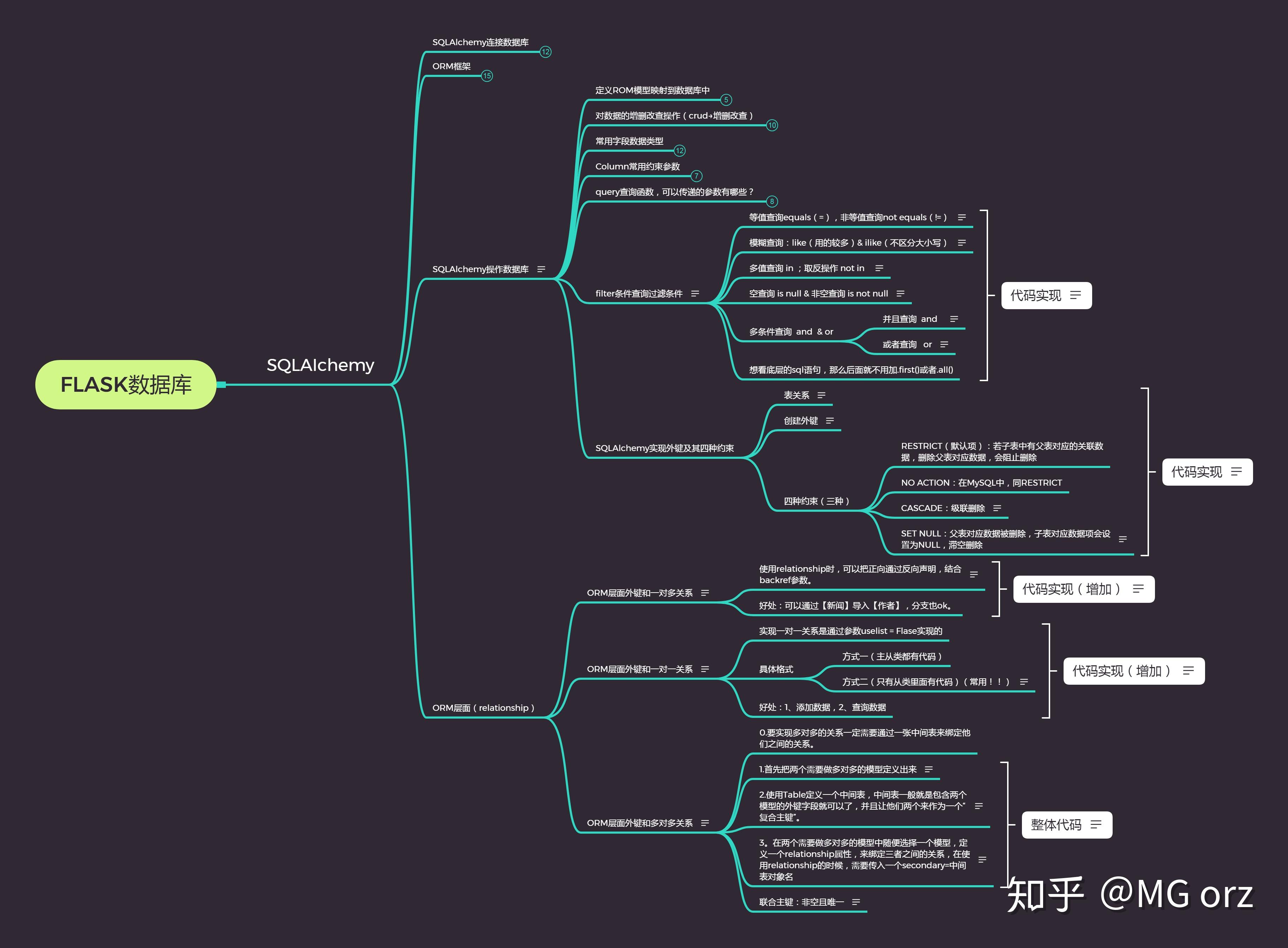 python-sqlalchemy-orm