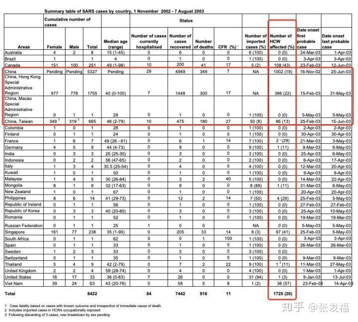 非典人口统计_中国最新人口数据统计