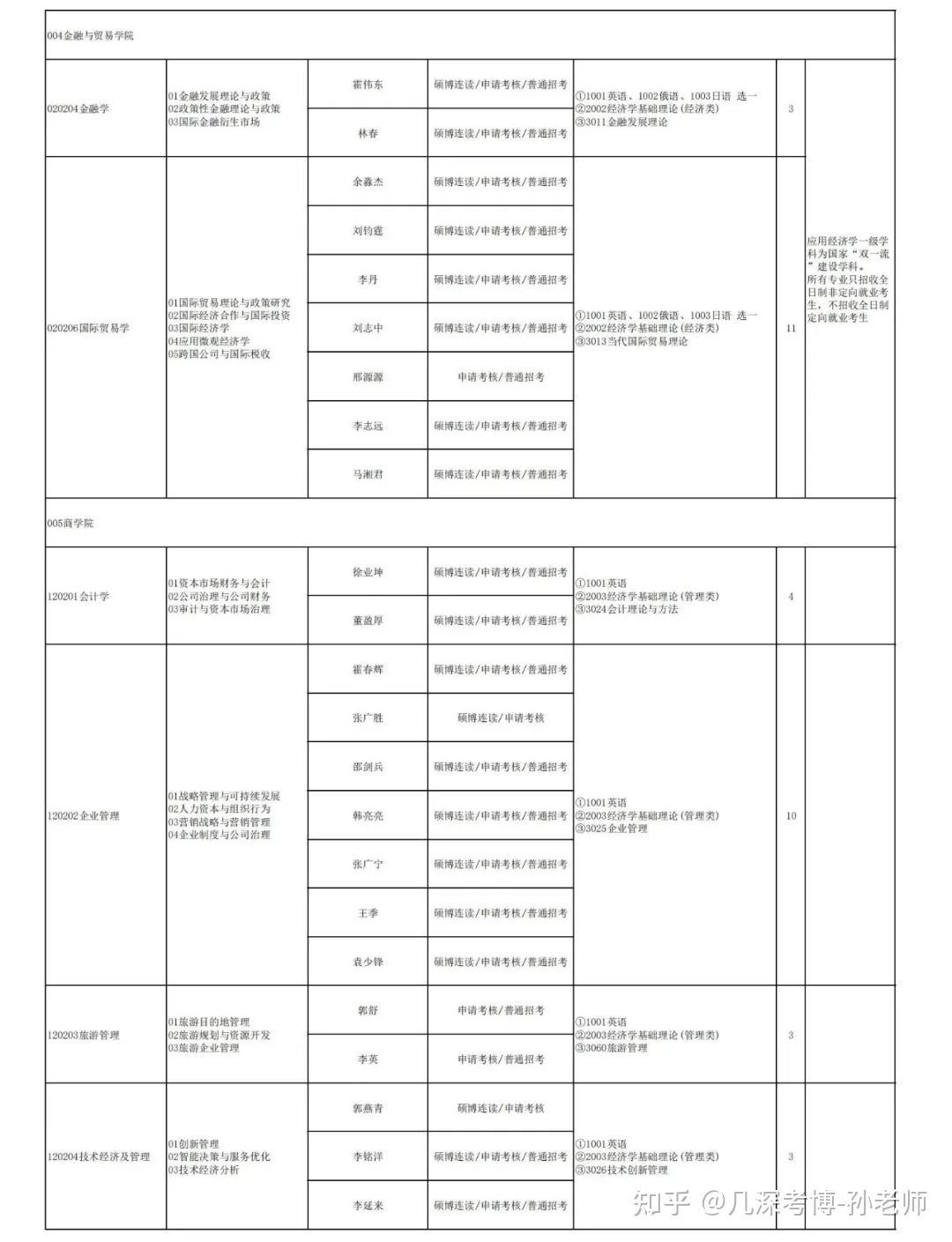 辽宁大学2026年博士研究生招生章程/附招生目录 - 知乎