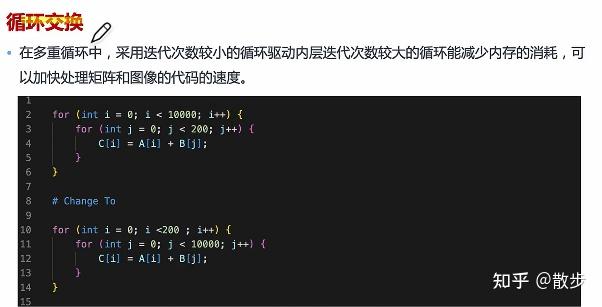 AI编译器之后端优化（笔记）