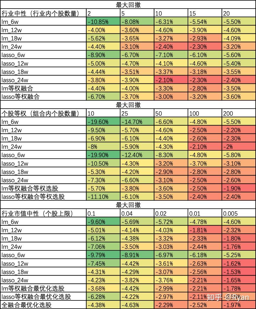 收益预测