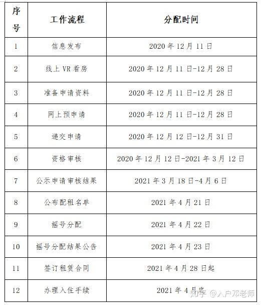 2020年度广州公租房申请流程