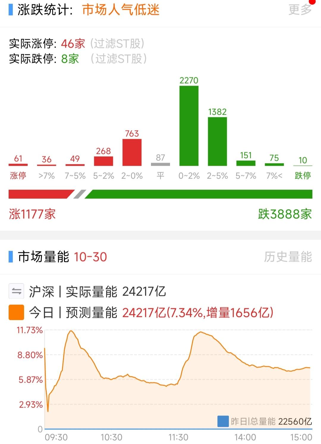 怎么看待2025年10月31日中国股市行情？ - 还好哈哈哈的回答- 知乎