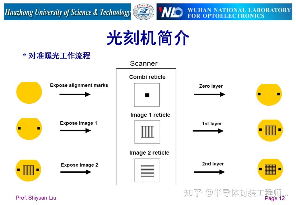 详解光刻机结构及工作原理 - 知乎
