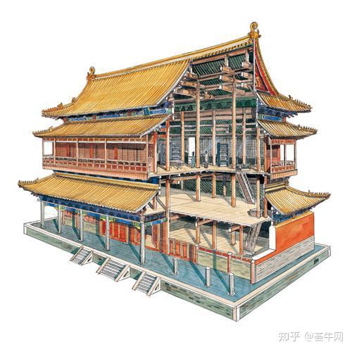 古人用什么建筑材料建造古建筑? - 知乎