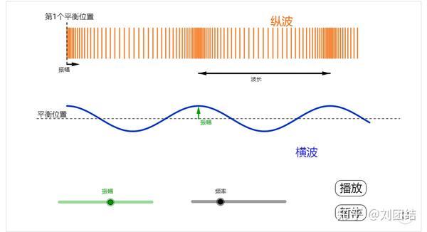 波形模拟器网站汇总 wave simulator - 知乎
