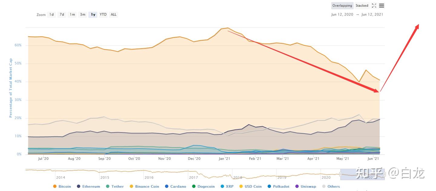 通过量价理论做空垃圾币- 知乎