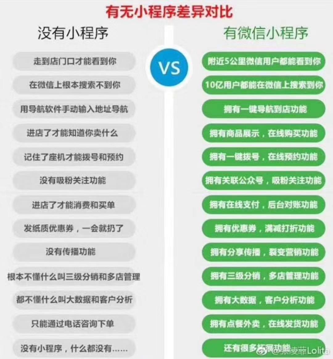 小程序排名规则_建构区规则与使用程序