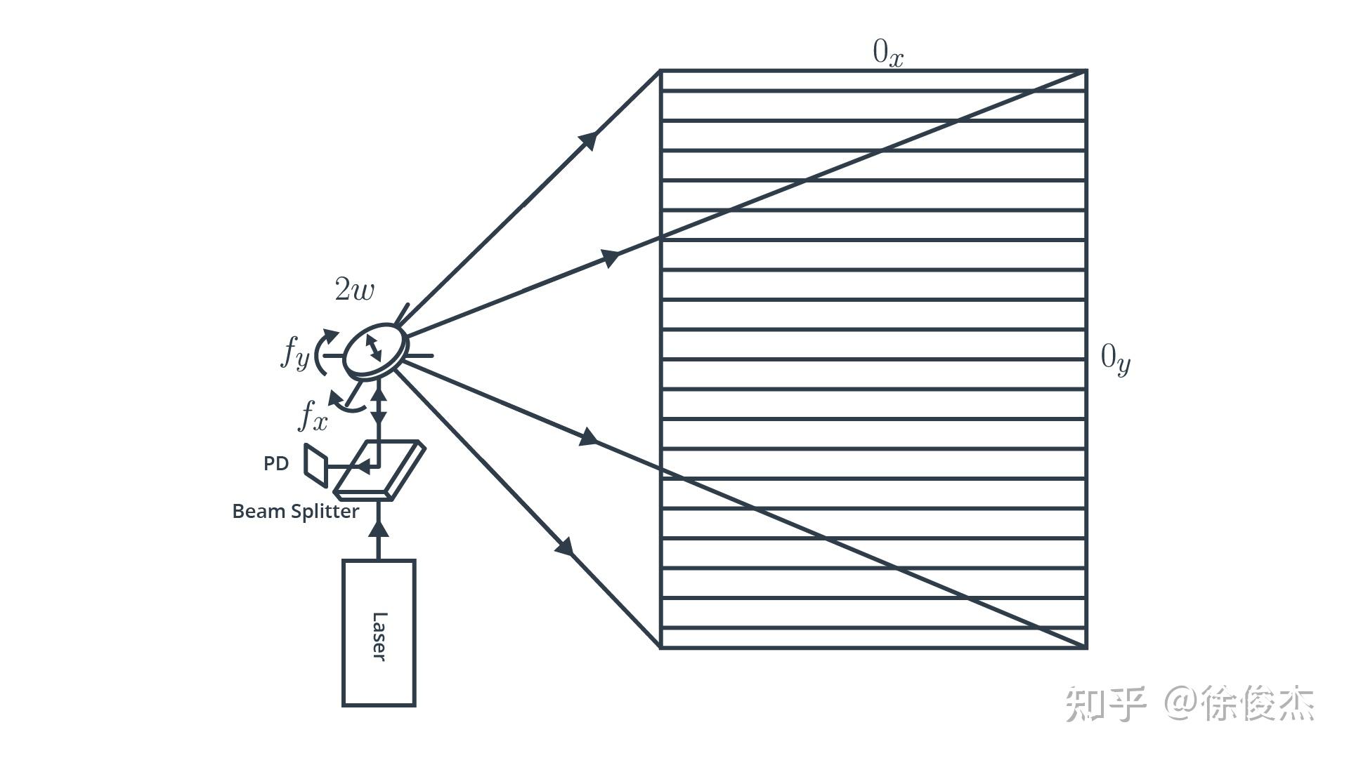 反射鏡的準固態激光雷達 mems mirror-based quasi solid-state lidar