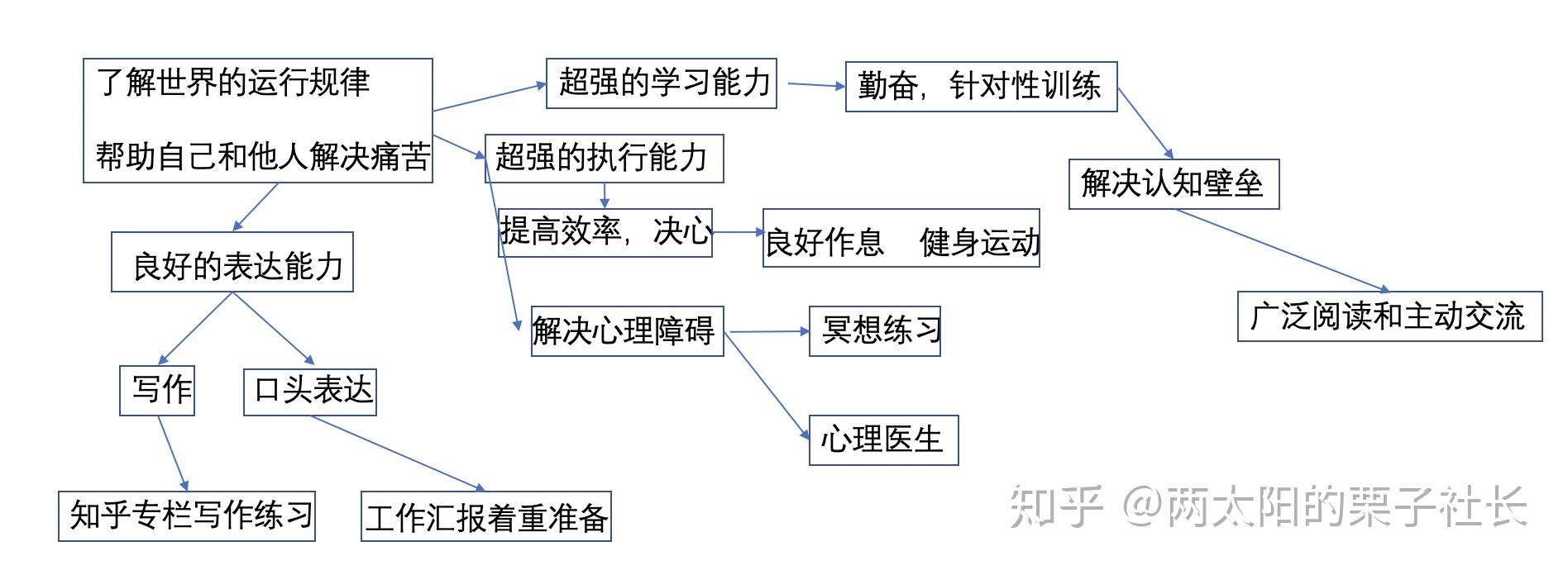 正确的方向人生目的图片