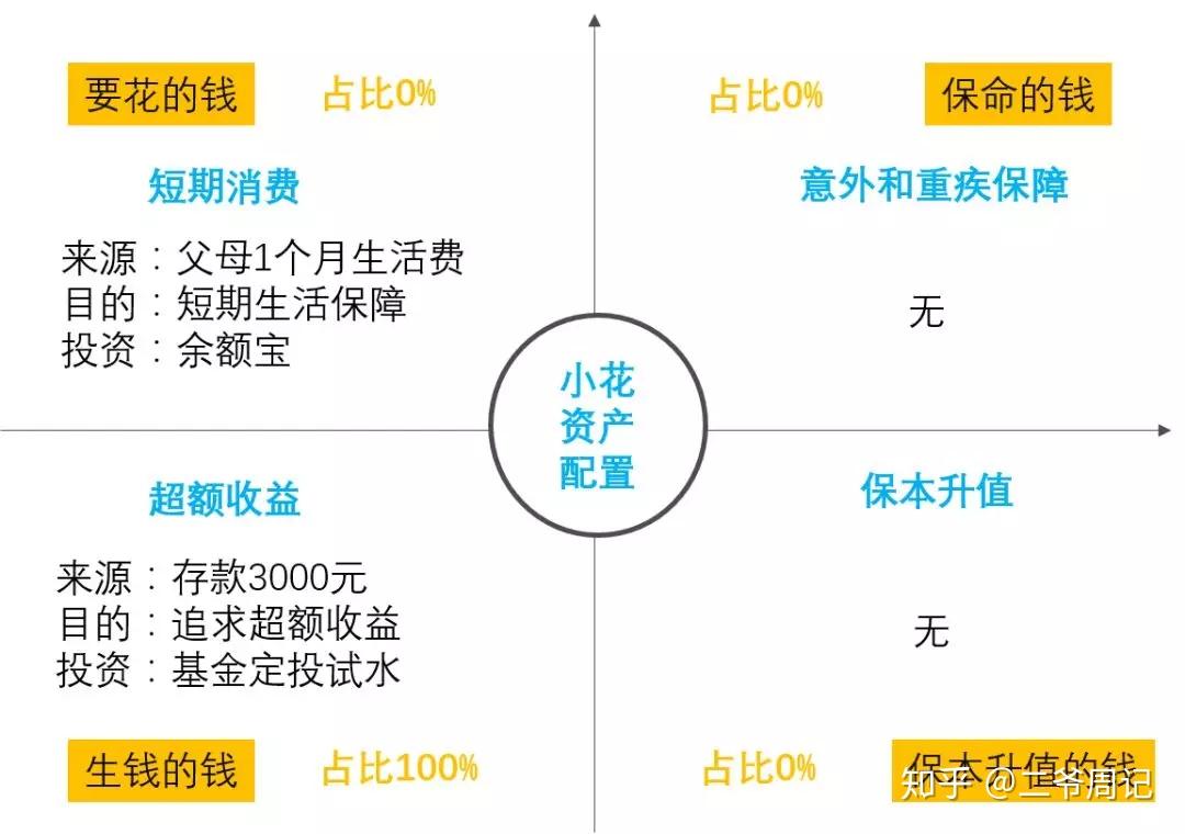 定制化资产配置方案
