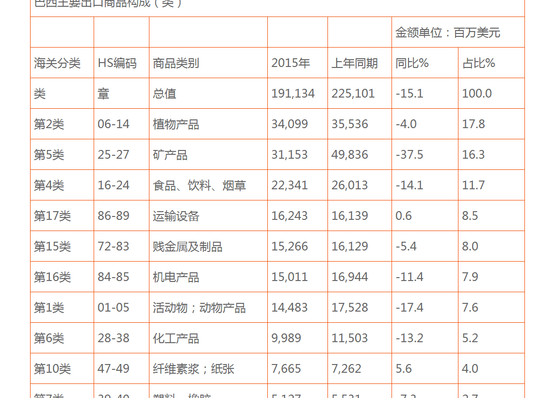 为什么价格对GDP影响大_十万个为什么手抄报(2)