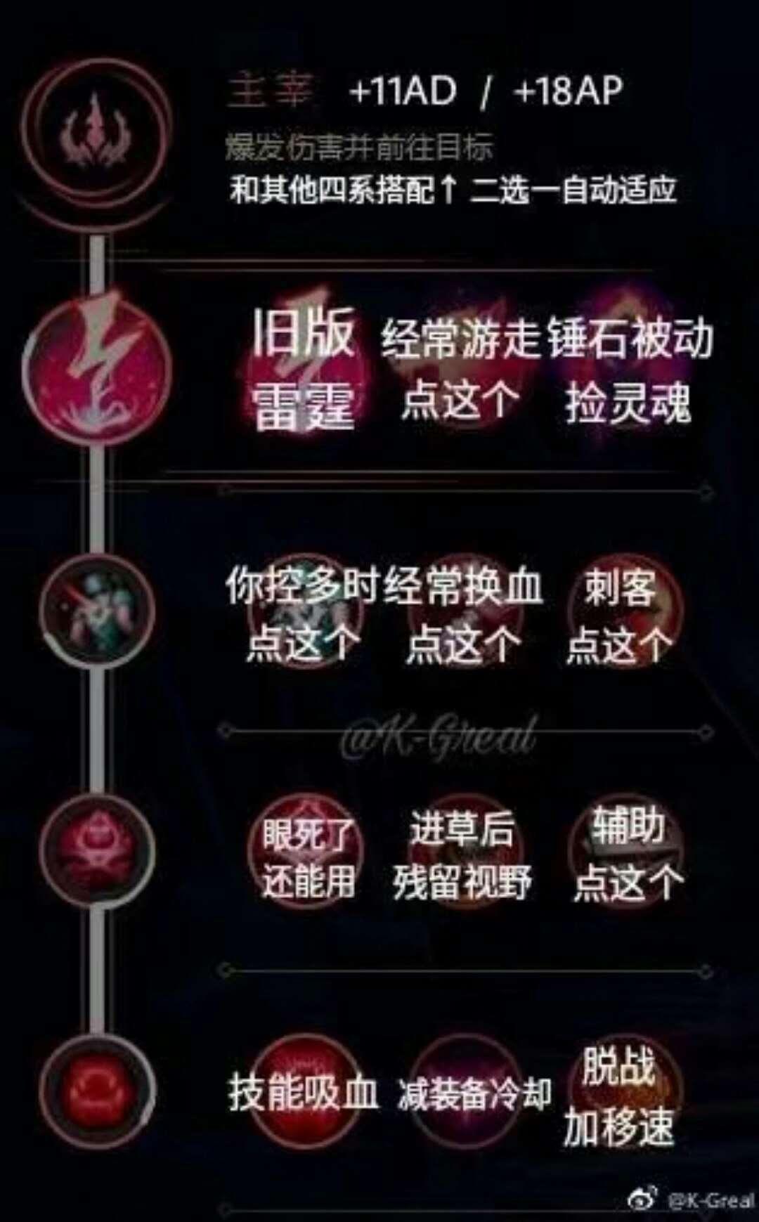 s8亚索符文;亚索符文搭配