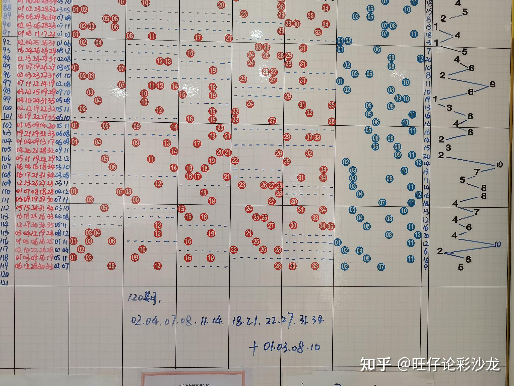 大乐透200期图基本图片