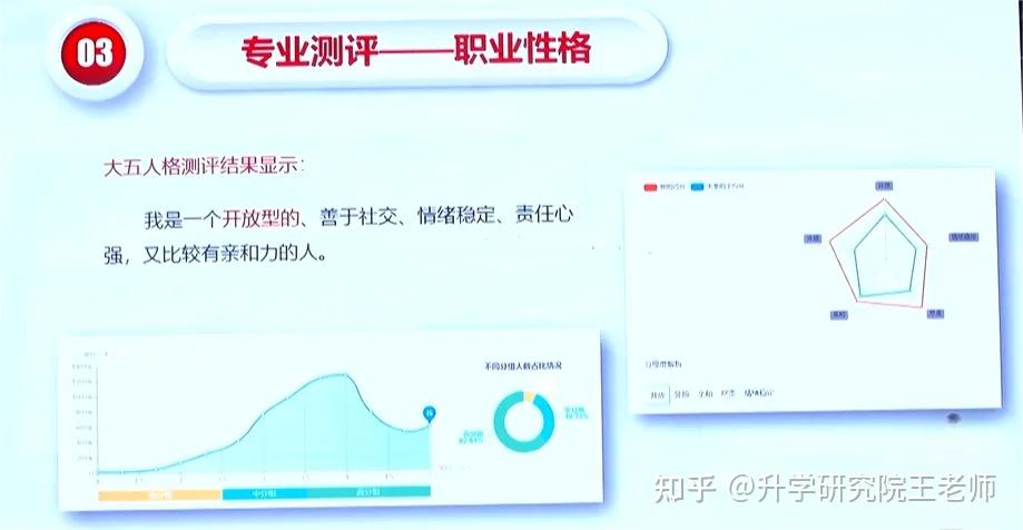 全国大学生职业规划大赛:获奖案例分享 | 成长赛道获奖PPT展示,快来抄作业! - 知乎