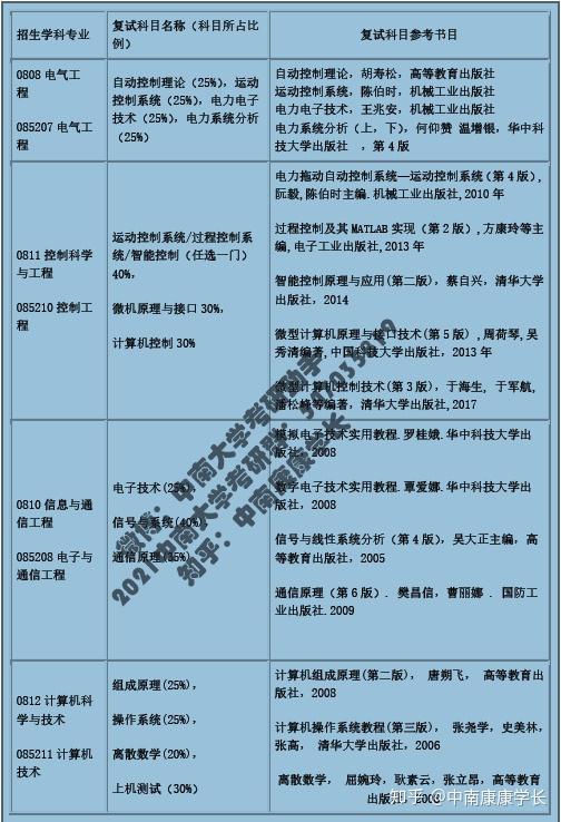 高考专业分类目录_高考专业目录_高考目录专业怎么填写