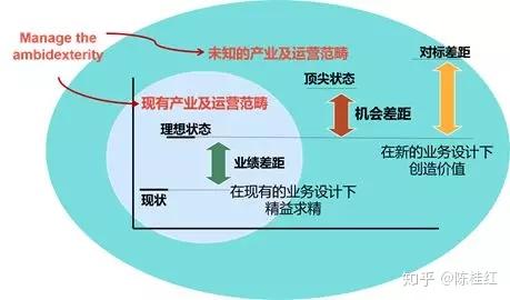 短板终结者blm差距分析