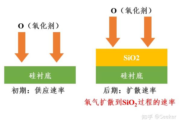 半导体芯片工艺——成膜工艺 - 知乎