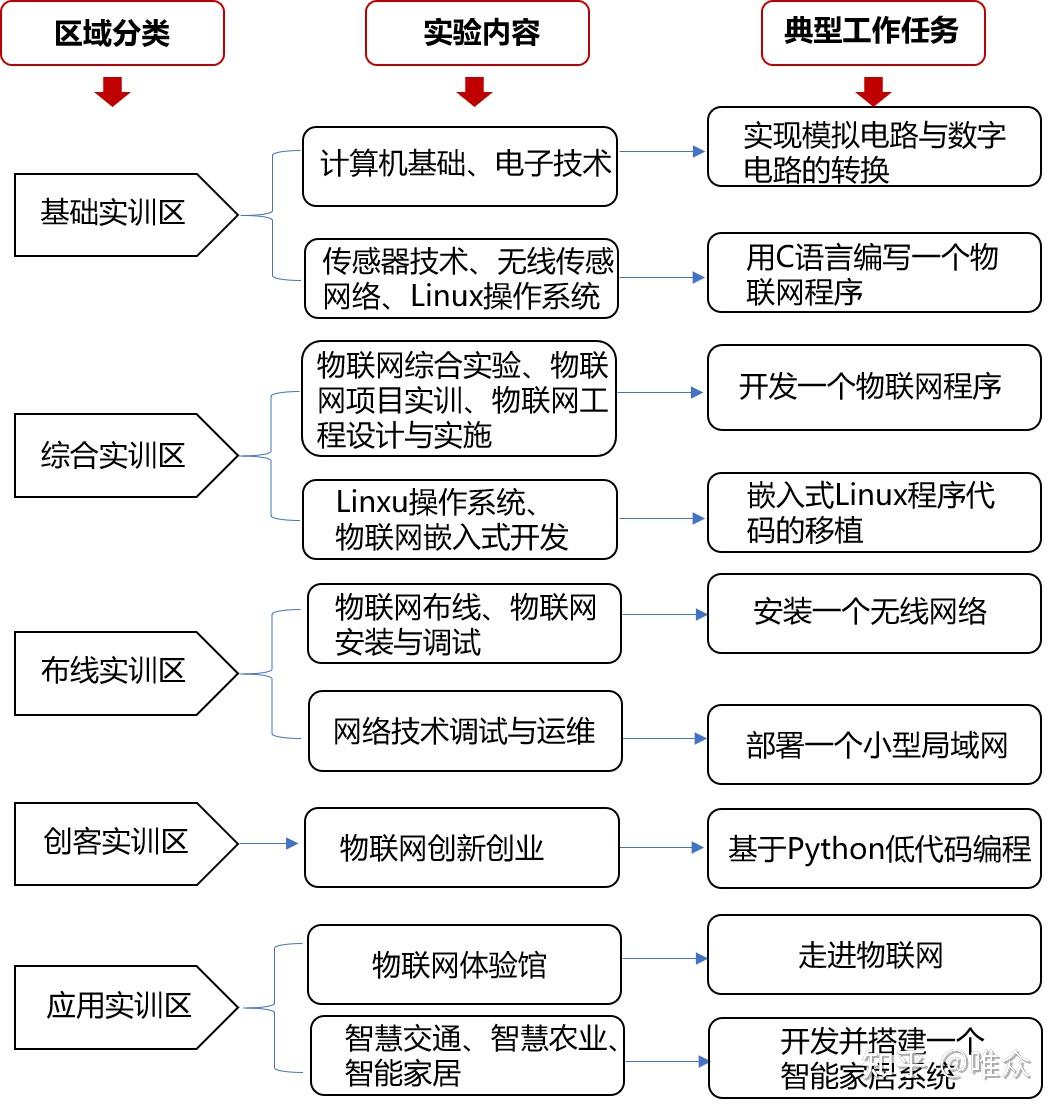 物联网介绍文字图片