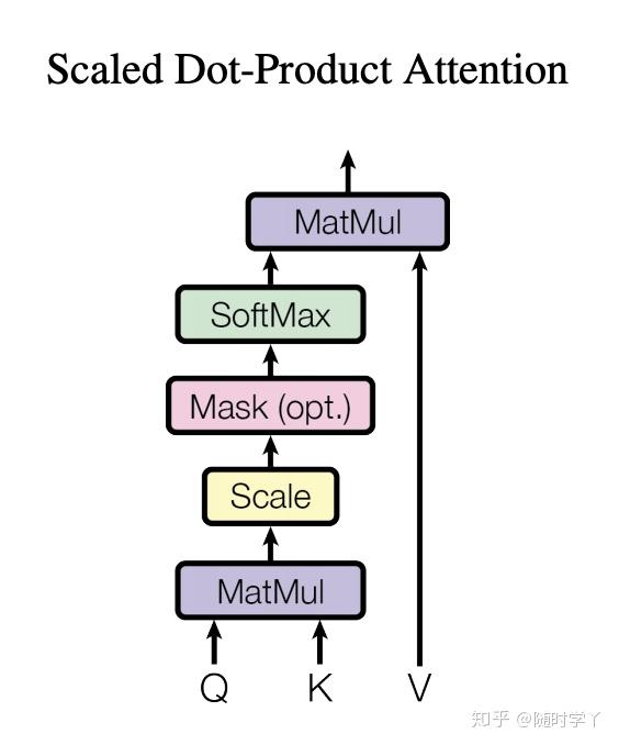 拆 Transformer 系列二：Multi- Head Attention 机制详解 - 知乎