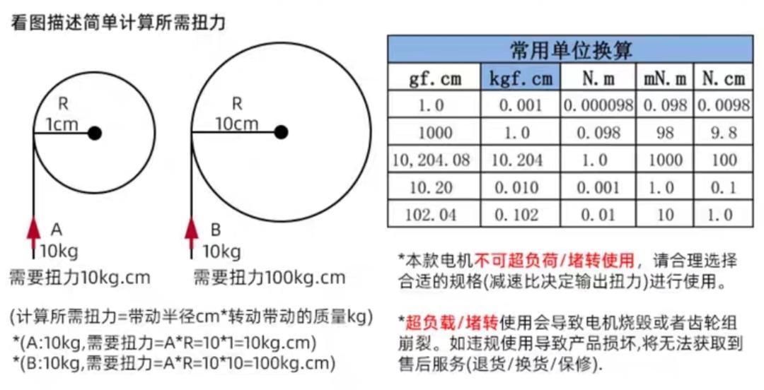  電機(jī)轉(zhuǎn)速怎么換算_電機(jī)轉(zhuǎn)速怎么換算成速度