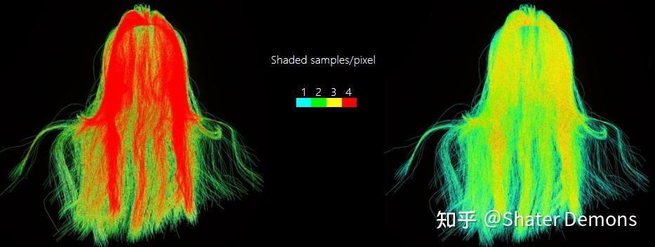 发丝渲染(Hair Strands Rendering)——Visibility Part - 知乎