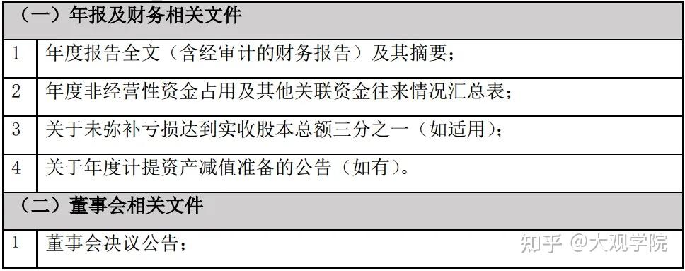 上市公司年报工作的编制和审议攻略 - 知乎