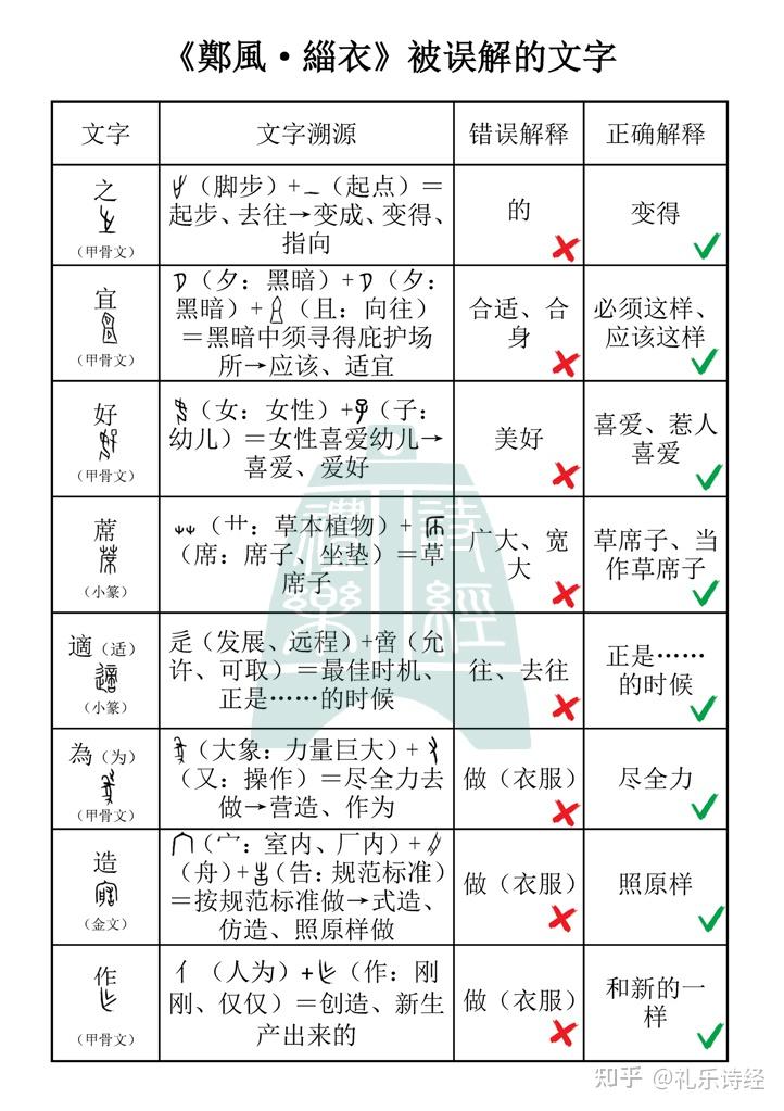 《诗经》中的“缁衣”是什么衣服?为什么经常会破? - 知乎