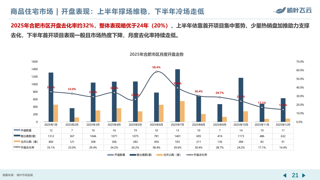 合肥2025年度房地产市场分析 - 知乎