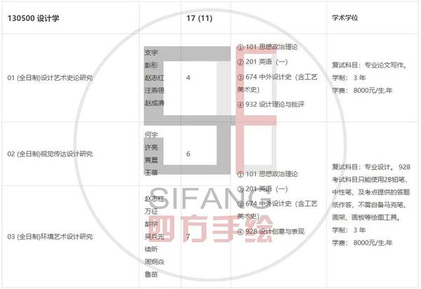 内江师范2021年录取分数线_内江师范学院2024录取分数线_内江师范学院2021分数线