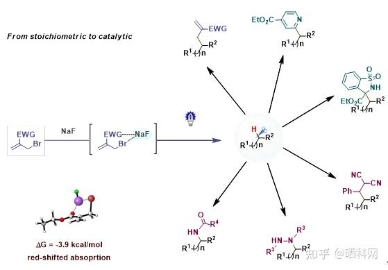 厦门大学龚磊教授课题组在可见光驱动烃类分子的多样性转化研究中取得重要进展 - 知乎