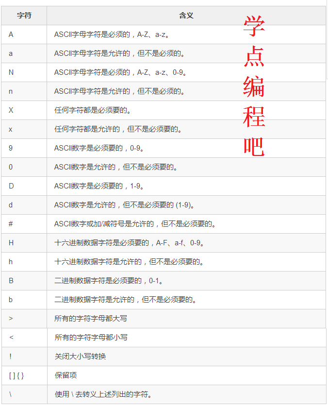 【PyQt5-Qt Designer】QLineEdit 文本输入 【PyQt5-Qt Designer】QLineEdit 文本输入