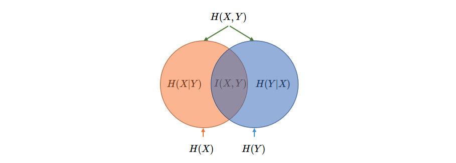 交叉熵设p(x),q(x)分别是离散随机变量x的两个概率分布,其中p(x)是