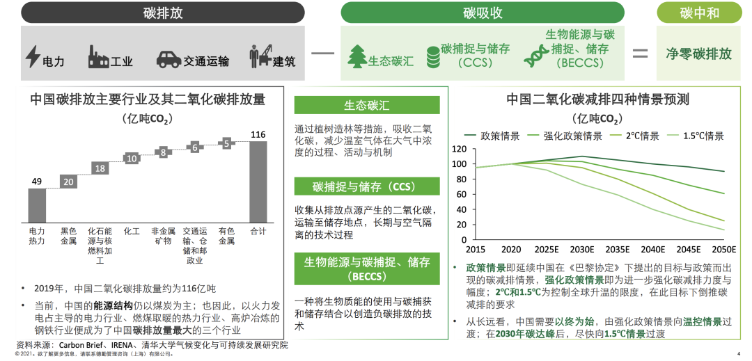 一图了解第三次能源革命