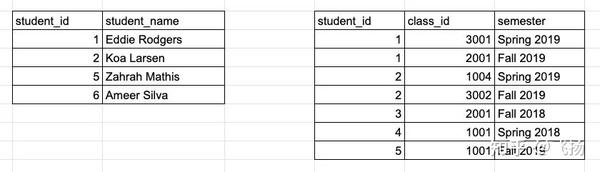 常见SQL知识点总结,建议收藏! - 知乎