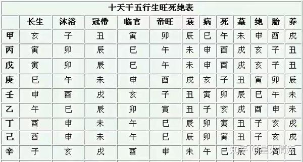 传统文化阴阳五行，十天干旺衰和金木水火土五行旺衰的本质区别 - 知乎