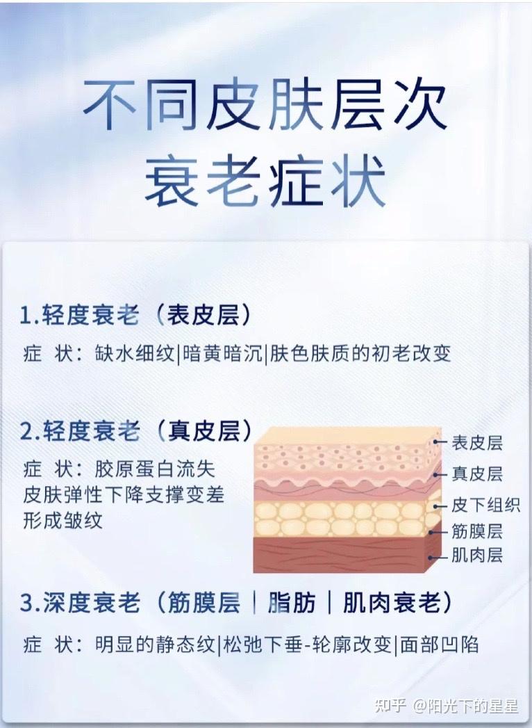 见肌行事分层抗衰你做对了吗