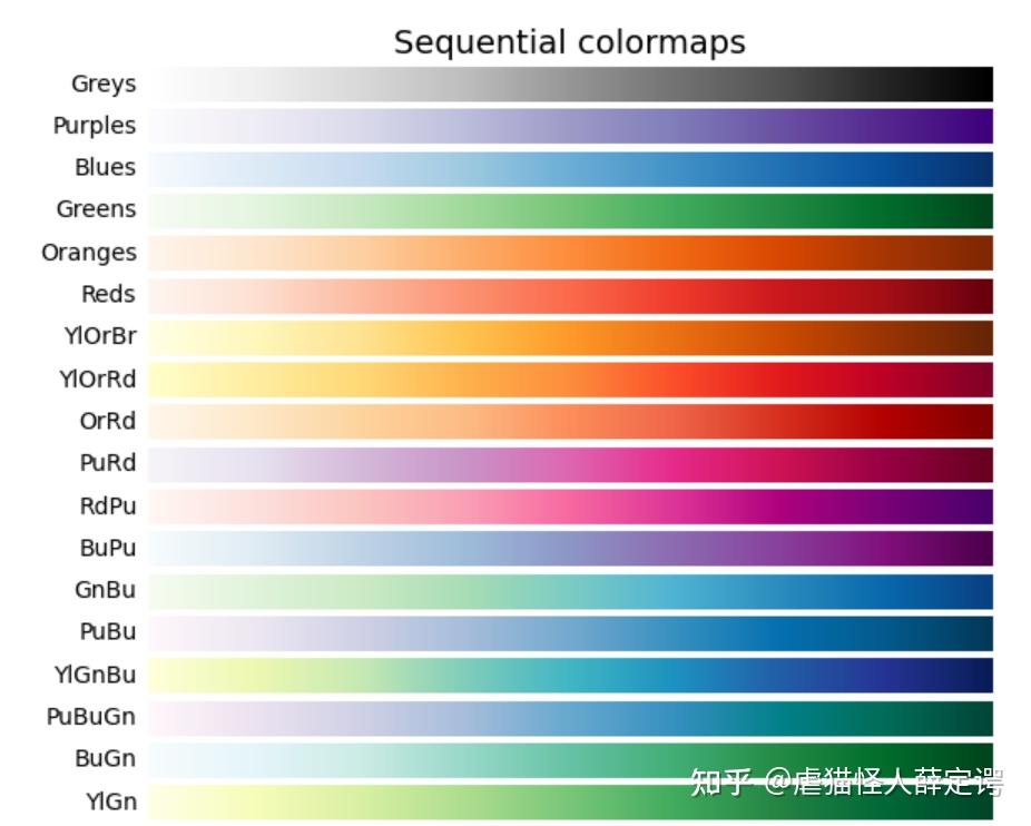 Matplotlib 