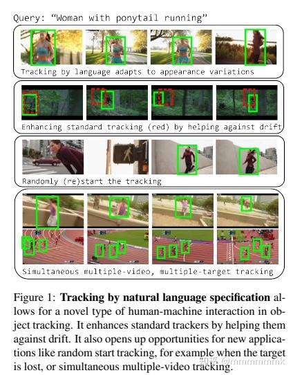 tracking-by-natural-language-specification