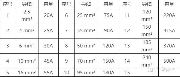 配电箱常用技术参数