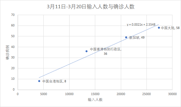 英国疫情优化人口_英国疫情