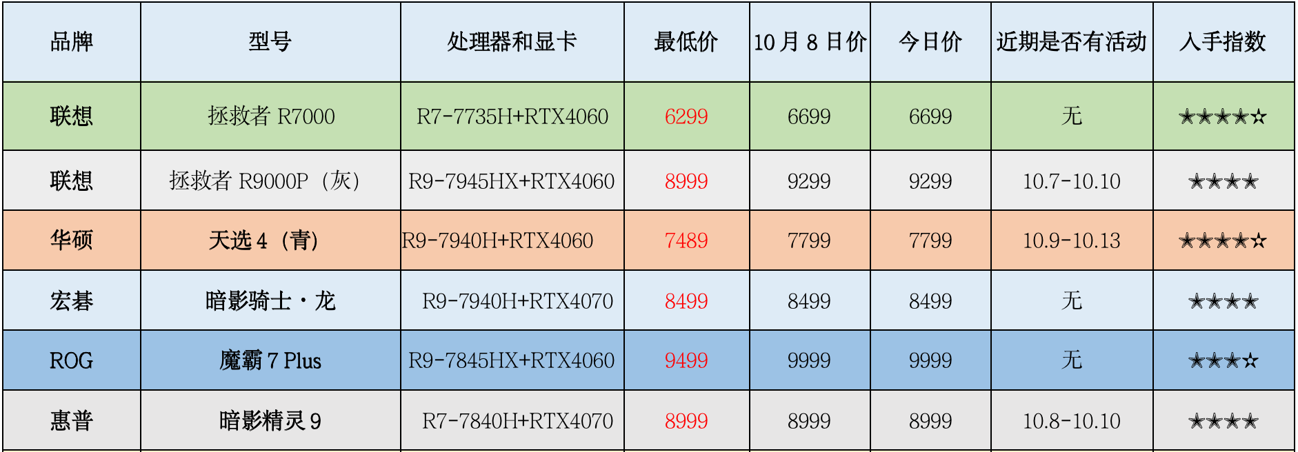 联想r9000p维修价目表图片