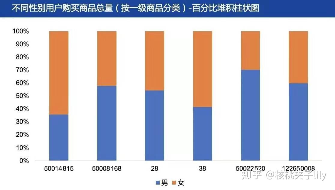 母嬰商品數據分析報告