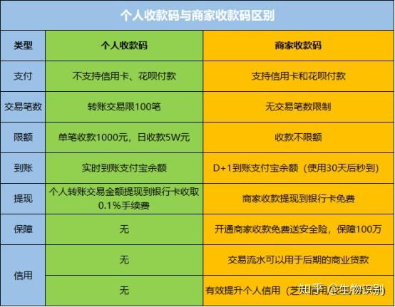 三方微信支付平台是什么_第三方微信支付平台_微信第三方支付平台